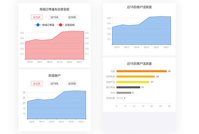 BOSS雷达_企业销售管理系统_机汇人工智能名片