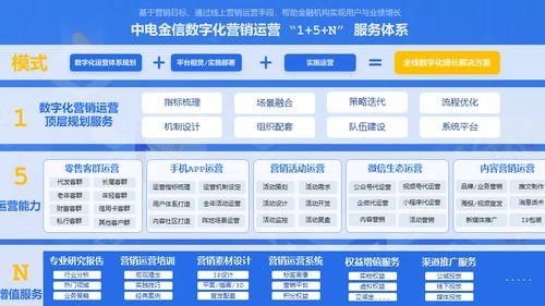 中电金信 深度解析 数字化营销运营体系搭建