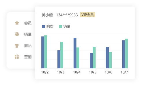 商城系统 多用户商城系统 互联网 新零售解决方案 善微科技