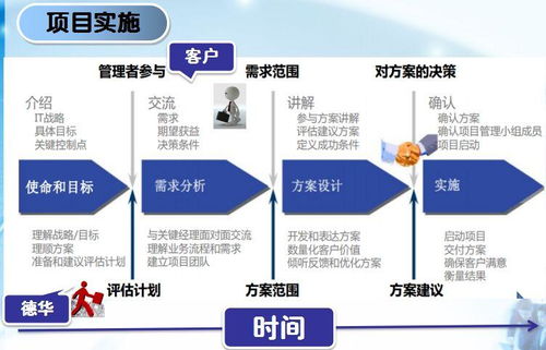 外包管理系统售后服务