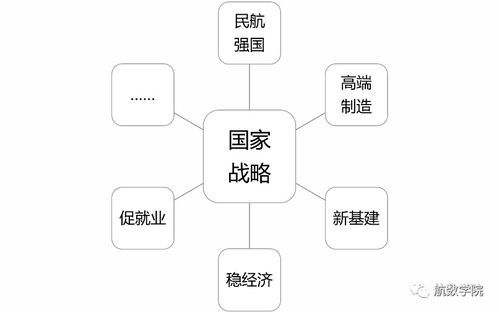 新一代pss在路上 一文了解航空公司营销信息化支撑系统