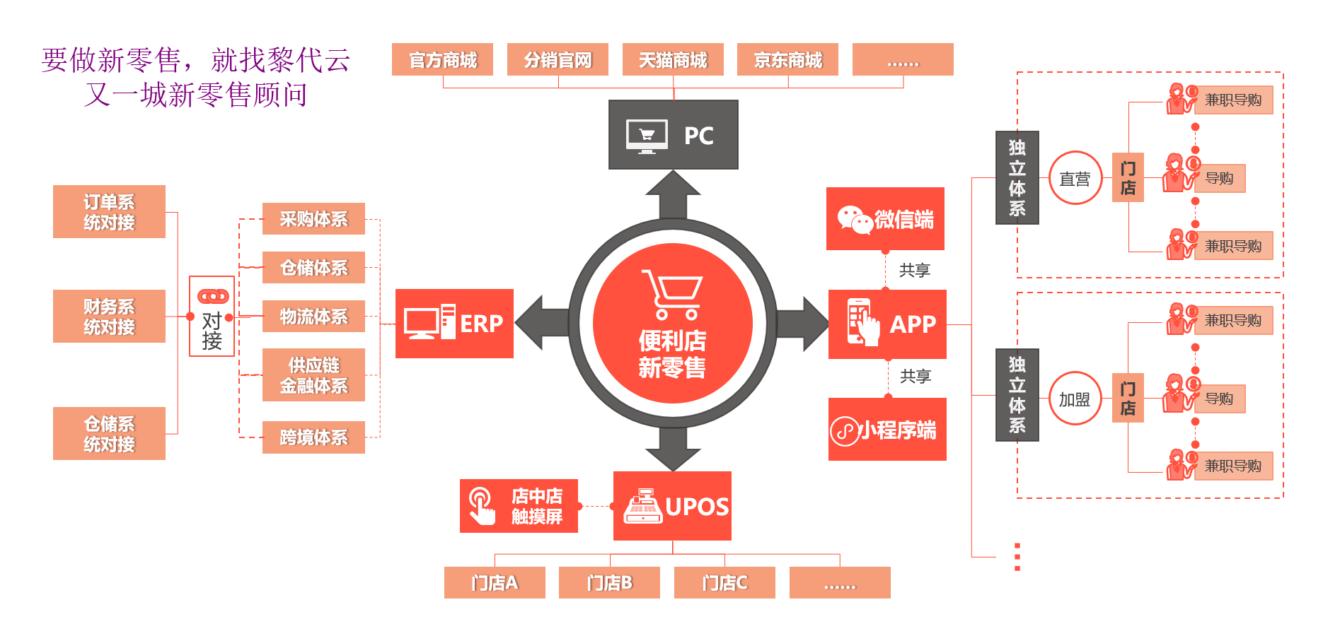 奇猎普惠—以线上展会展厅为场景基点专注于企业宣传内容营销的技术普