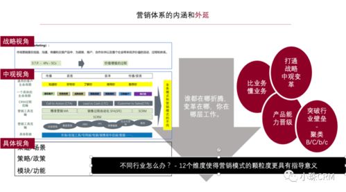 营销体系及产品认知提升 下