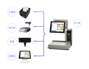 生鲜水果店该如何选择电子秤